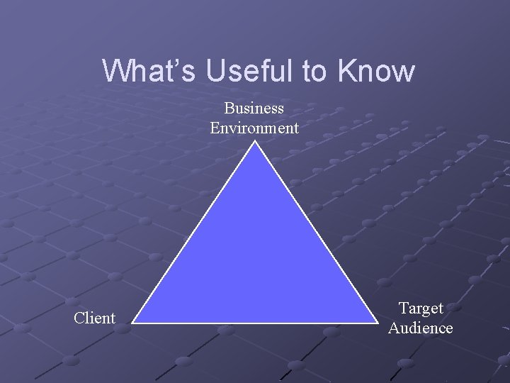 What’s Useful to Know Business Environment Client Target Audience 