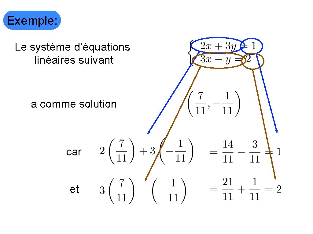 Exemple: Le système d’équations linéaires suivant a comme solution car et 