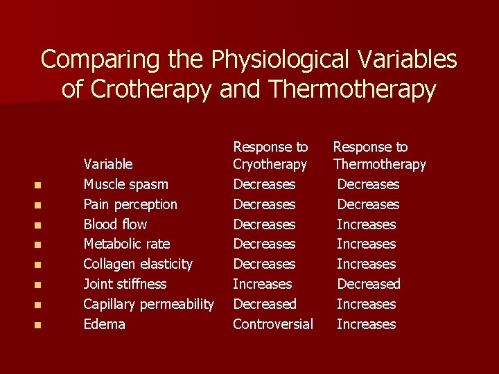 Comparing the Physiological Variables of Crotherapy and Thermotherapy n n n n Variable Muscle