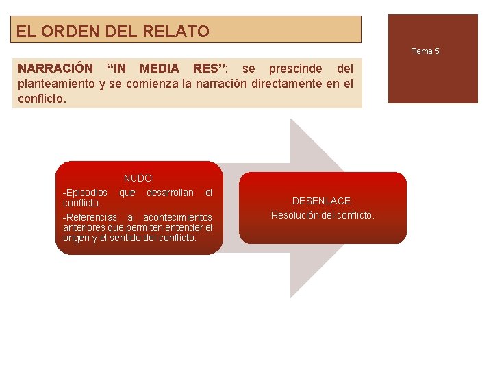 EL ORDEN DEL RELATO Tema 5 NARRACIÓN “IN MEDIA RES”: se prescinde del planteamiento