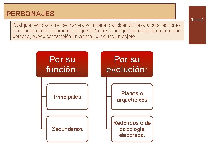 PERSONAJES Tema 5 Cualquier entidad que, de manera voluntaria o accidental, lleva a cabo