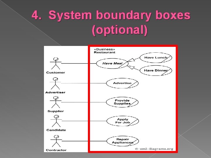 4. System boundary boxes (optional) 4. System boundary boxes (optional)