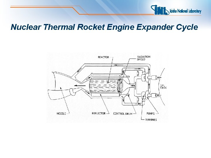 Nuclear Thermal Rocket Engine Expander Cycle 