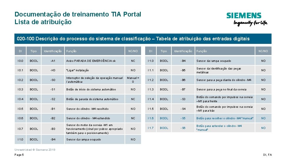 Documentação de treinamento TIA Portal Lista de atribuição 020 -100 Descrição do processo do