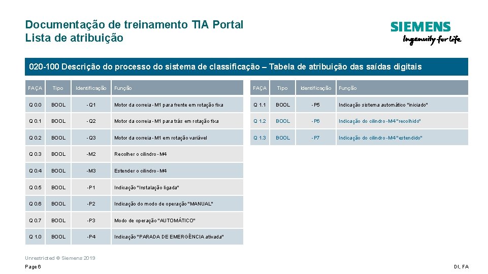 Documentação de treinamento TIA Portal Lista de atribuição 020 -100 Descrição do processo do