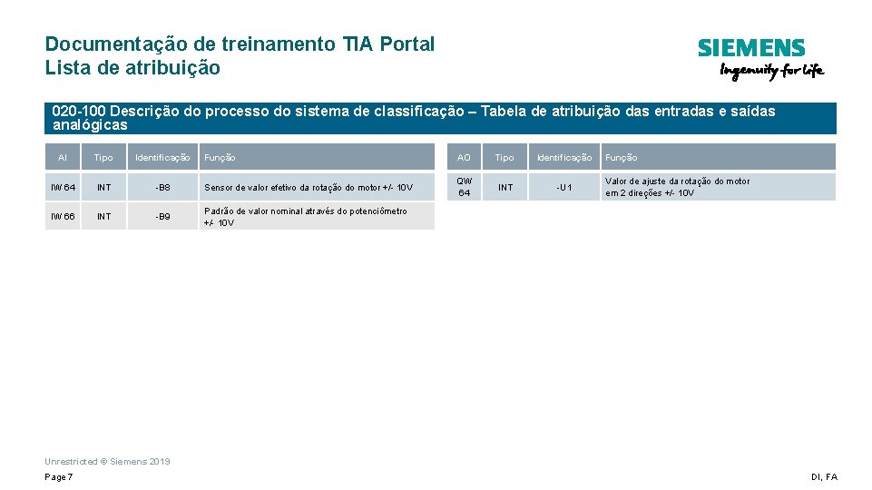Documentação de treinamento TIA Portal Lista de atribuição 020 -100 Descrição do processo do