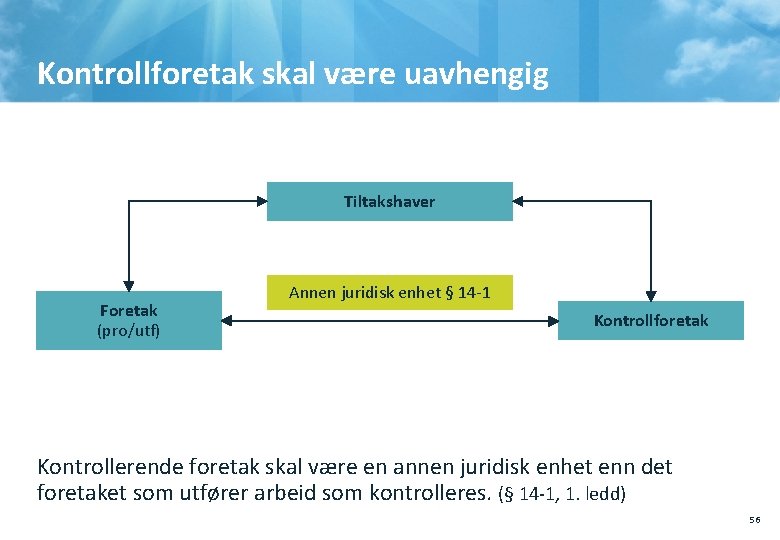 Kontrollforetak skal være uavhengig Tiltakshaver Foretak (pro/utf) Annen juridisk enhet § 14 -1 Kontrollforetak