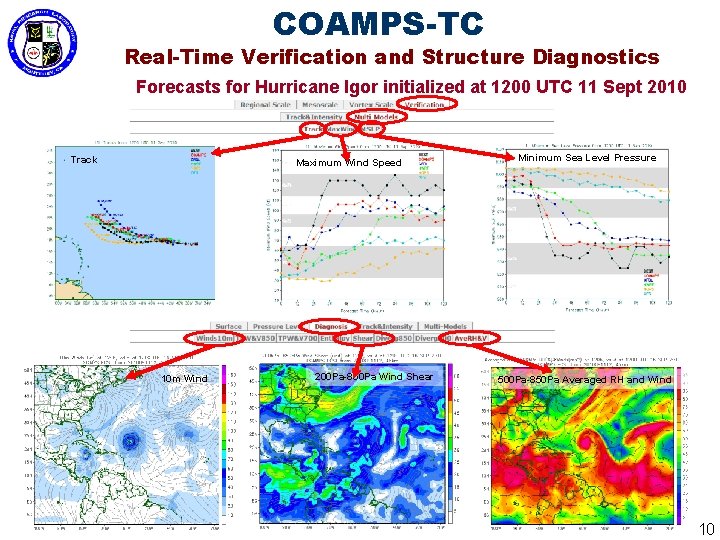 COAMPS-TC Real-Time Verification and Structure Diagnostics Forecasts for Hurricane Igor initialized at 1200 UTC