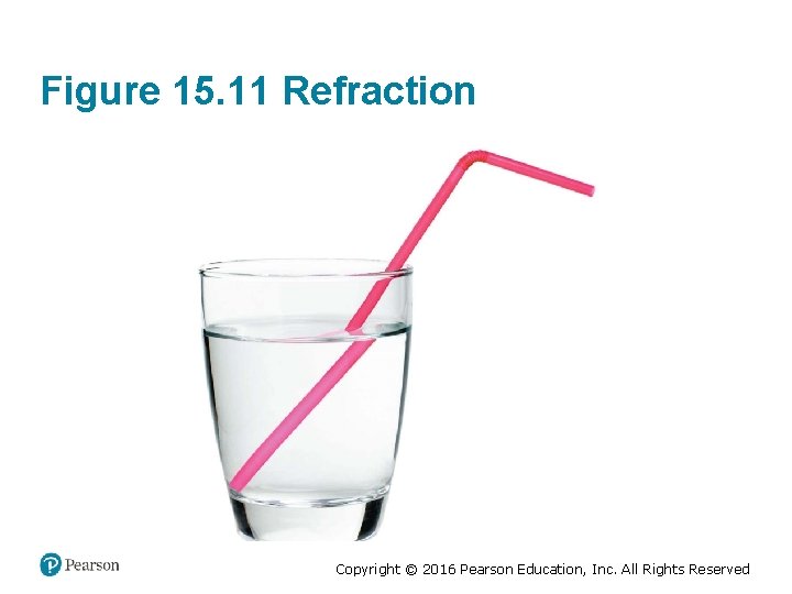 Figure 15. 11 Refraction Copyright © 2016 Pearson Education, Inc. All Rights Reserved 