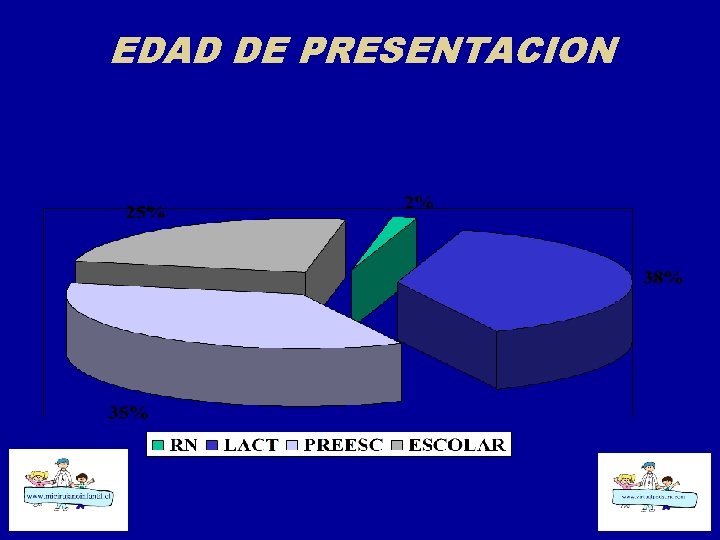 EDAD DE PRESENTACION 