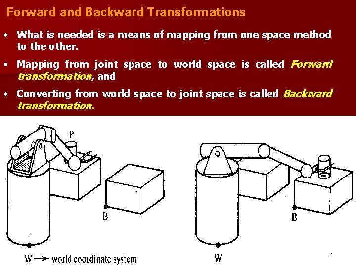 Forward and Backward Transformations • What is needed is a means of mapping from