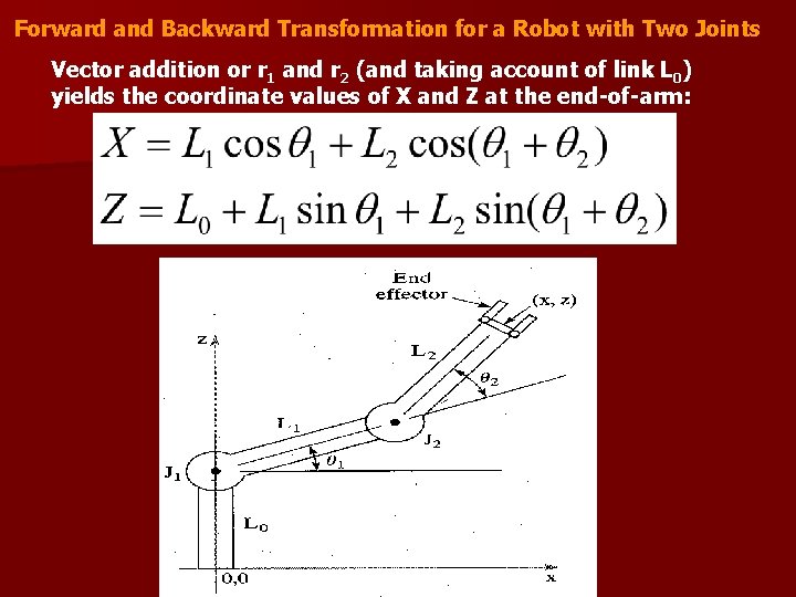 Forward and Backward Transformation for a Robot with Two Joints Vector addition or r