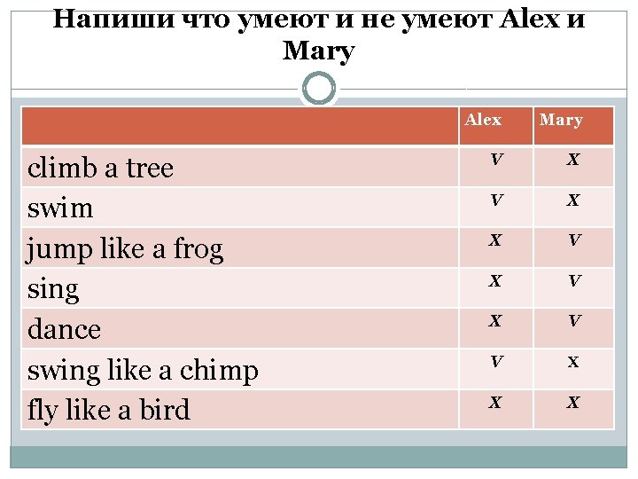 Напиши что умеют и не умеют Alex и Mary climb a tree swim jump