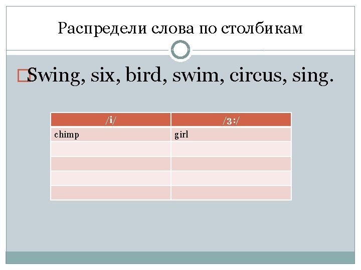 Распредели слова по столбикам �Swing, six, bird, swim, circus, sing. /i/ chimp /3: /