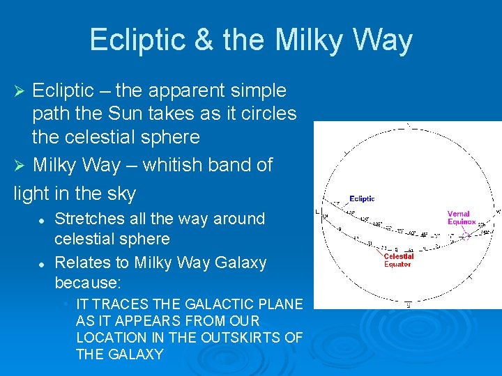 Ecliptic & the Milky Way Ecliptic – the apparent simple path the Sun takes