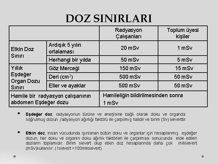 DOZ SINIRLARI Radyasyon Çalışanları Etkin Doz Sınırı Yıllık Eşdeğer Organ Dozu Sınırı Ardışık 5