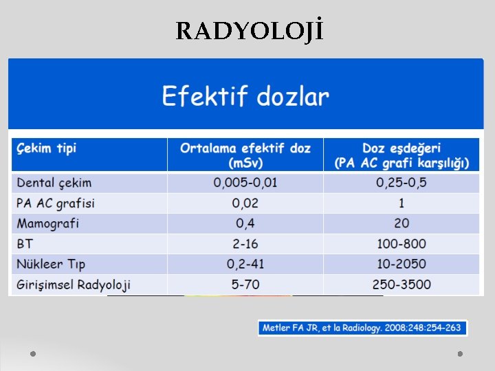 RADYOLOJİ 