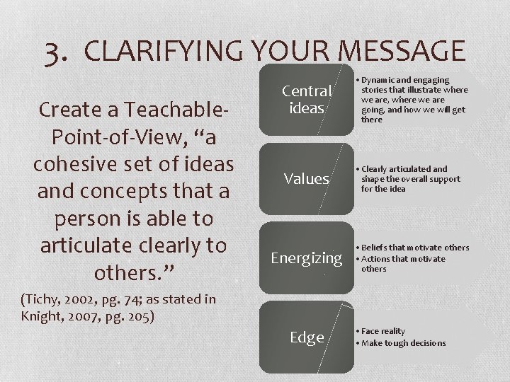3. CLARIFYING YOUR MESSAGE Create a Teachable. Point-of-View, “a cohesive set of ideas and