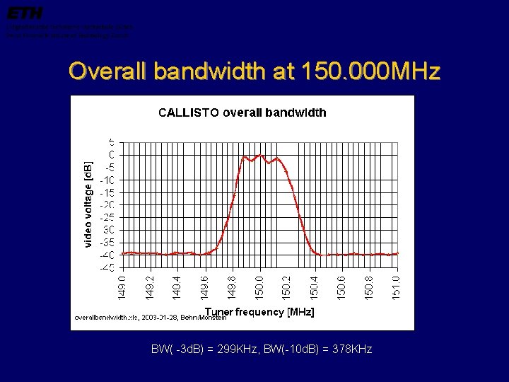 Overall bandwidth at 150. 000 MHz BW( -3 d. B) = 299 KHz, BW(-10