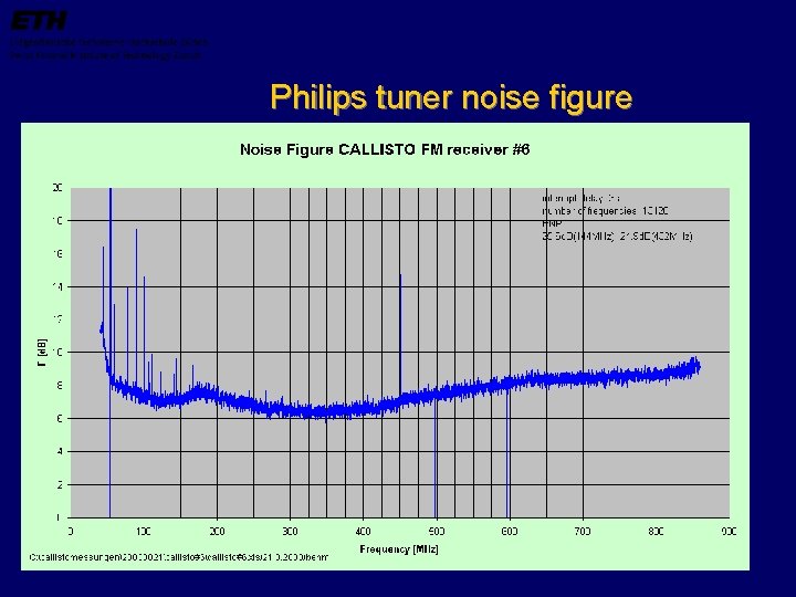 Philips tuner noise figure 