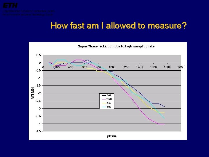 How fast am I allowed to measure? 