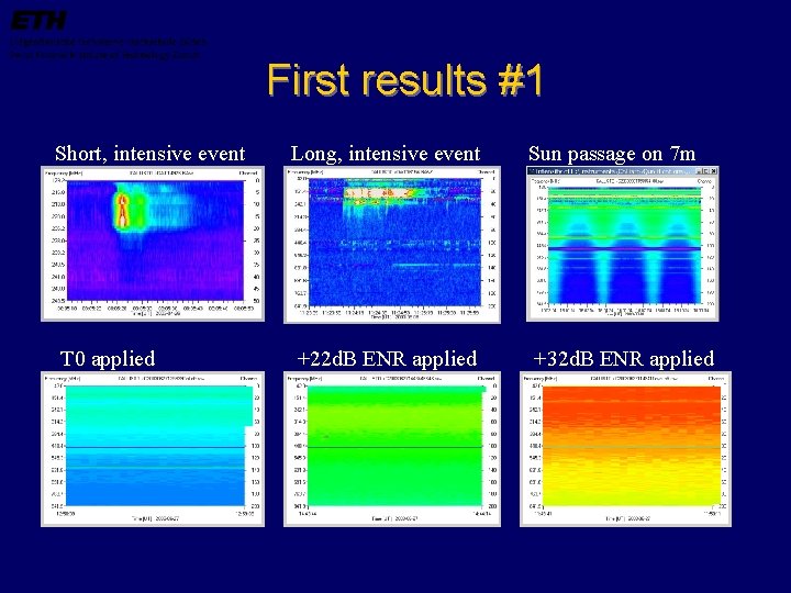 First results #1 Short, intensive event Long, intensive event Sun passage on 7 m