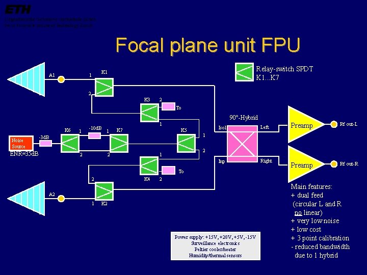 Focal plane unit FPU A 1 1 Relay-switch SPDT K 1. . . K