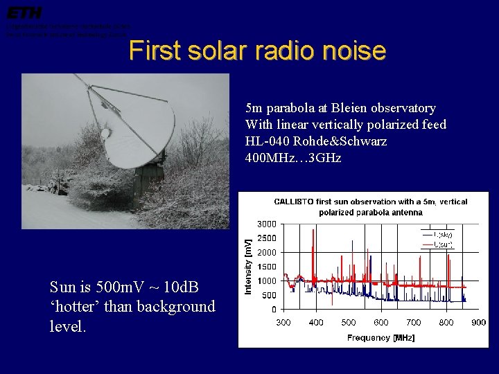 First solar radio noise 5 m parabola at Bleien observatory With linear vertically polarized