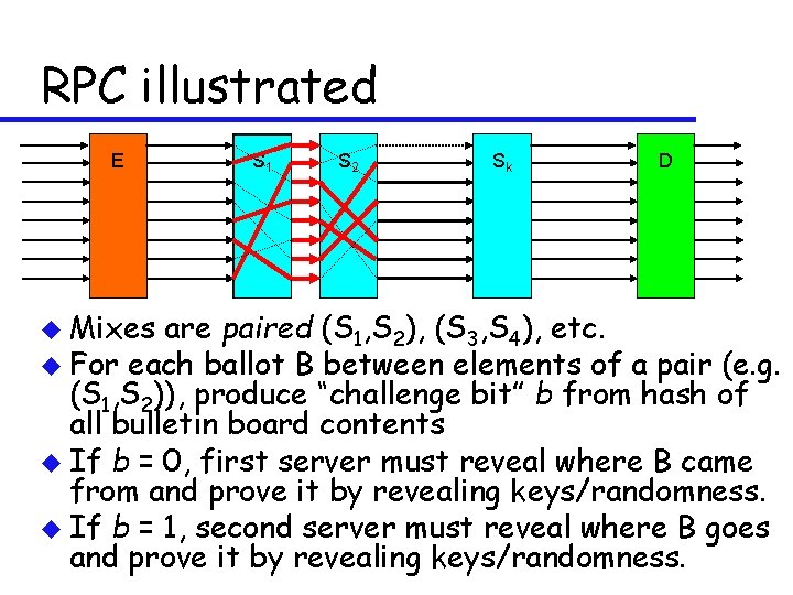 RPC illustrated E u Mixes S 1 S 2 Sk D are paired (S