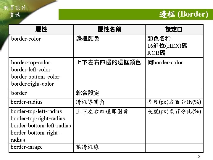 網頁設計 實務 邊框 (Border) 屬性 屬性名稱 設定� border-color 邊框顏色 顏色名稱 16進位(HEX)碼 RGB碼 border-top-color border-left-color