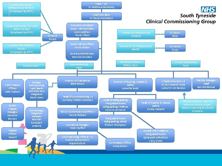 Chair – GP Dr Matthew Walmsley Designated Doctor Safeguarding Children (employed by STFT) Chief