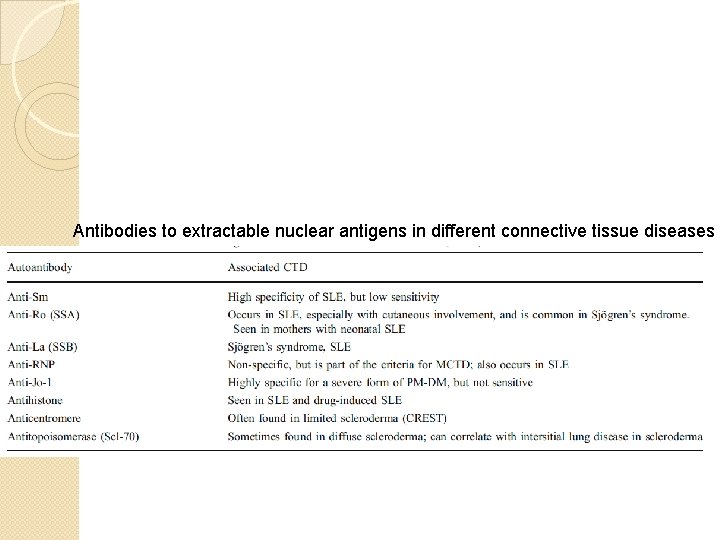 Antibodies to extractable nuclear antigens in different connective tissue diseases Antibodies to extractable nuclear antigens in different connective tissue diseases