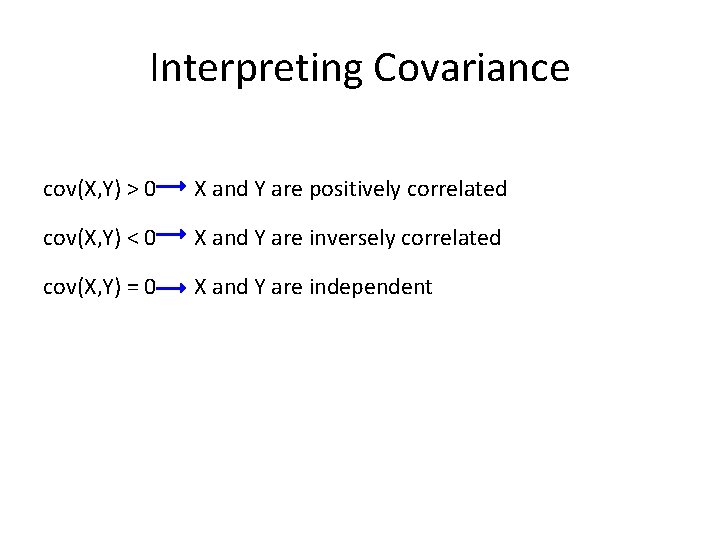 Interpreting Covariance cov(X, Y) > 0 X and Y are positively correlated cov(X, Y)