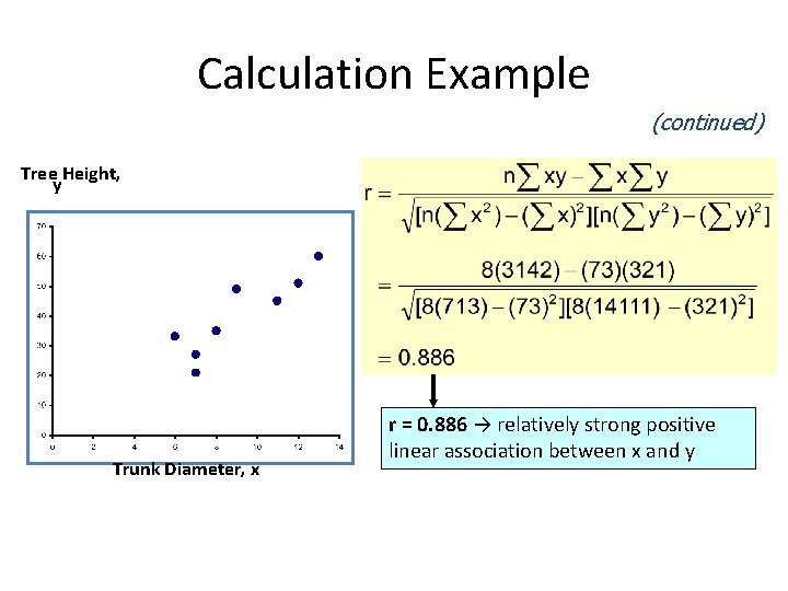 Calculation Example (continued) Tree Height, y Trunk Diameter, x r = 0. 886 →