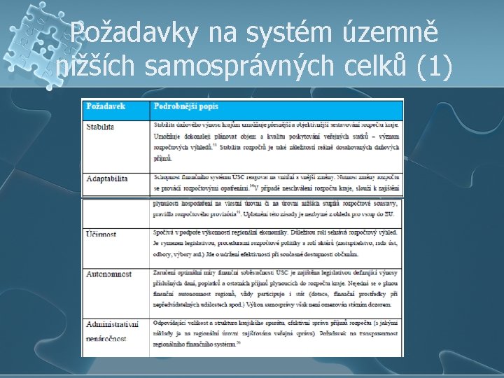 Požadavky na systém územně nižších samosprávných celků (1) 