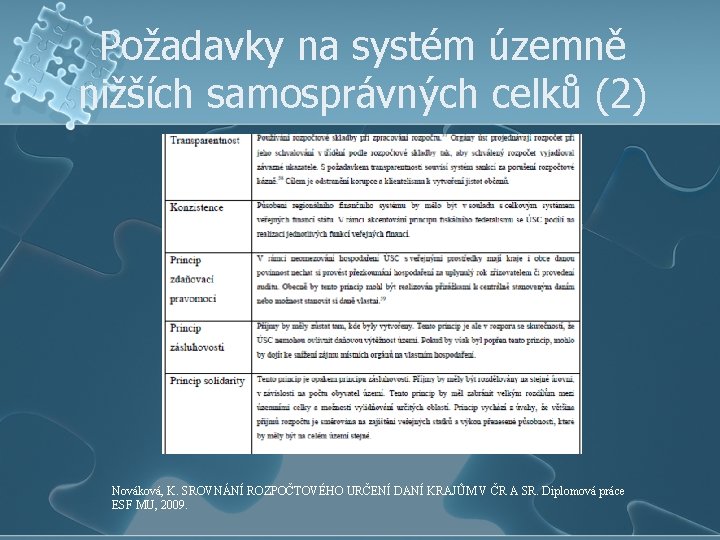 Požadavky na systém územně nižších samosprávných celků (2) Nováková, K. SROVNÁNÍ ROZPOČTOVÉHO URČENÍ DANÍ