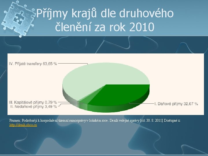 Příjmy krajů dle druhového členění za rok 2010 Pramen: Podrobněji k hospodaření územní samosprávy