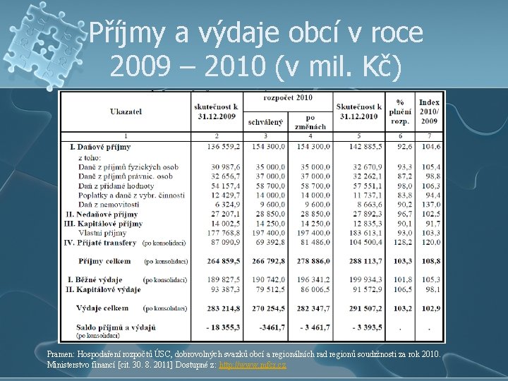 Příjmy a výdaje obcí v roce 2009 – 2010 (v mil. Kč) Pramen: Hospodaření