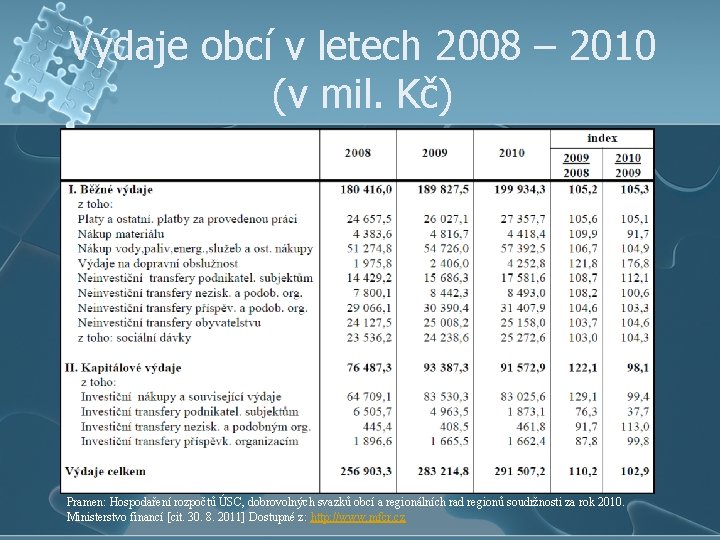 Výdaje obcí v letech 2008 – 2010 (v mil. Kč) Pramen: Hospodaření rozpočtů ÚSC,