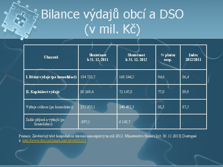 Bilance výdajů obcí a DSO (v mil. Kč) Ukazatel Skutečnost k 31. 12. 2011
