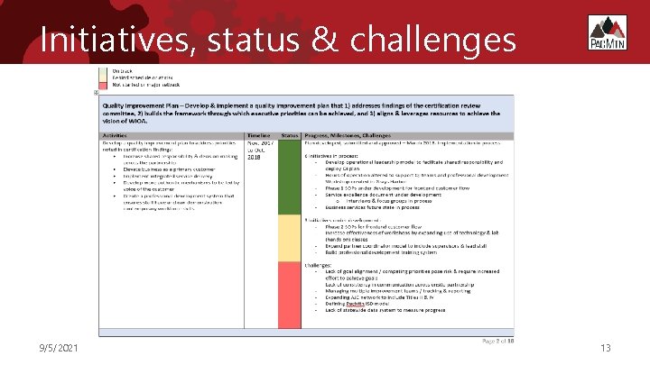 Initiatives, status & challenges 9/5/2021 13 