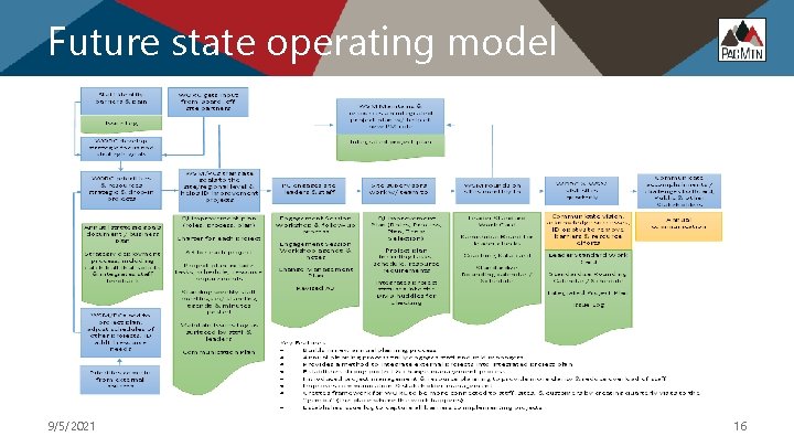 Future state operating model 9/5/2021 16 