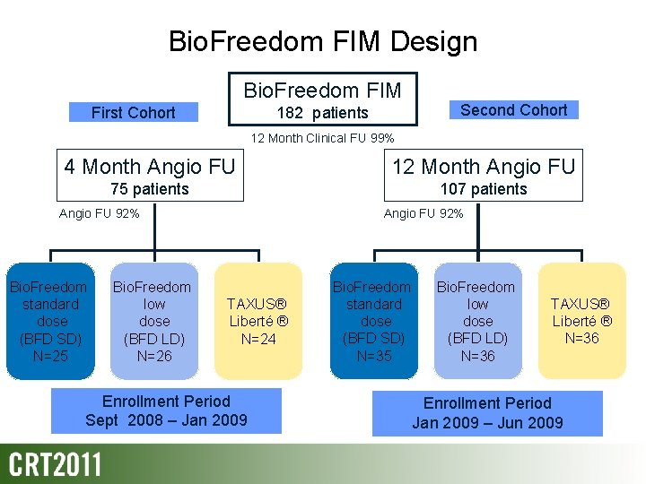 The Biofreedom Surface Etching PolymerFree DES System 12