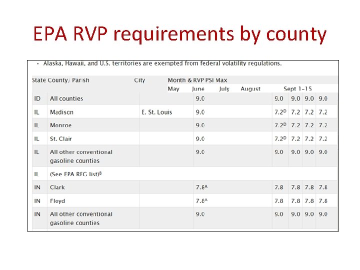 EPA RVP requirements by county 