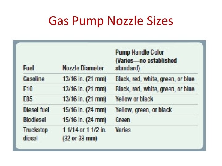 Gas Pump Nozzle Sizes 