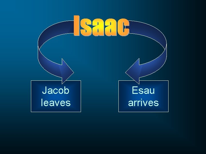 Jacob leaves Esau arrives 