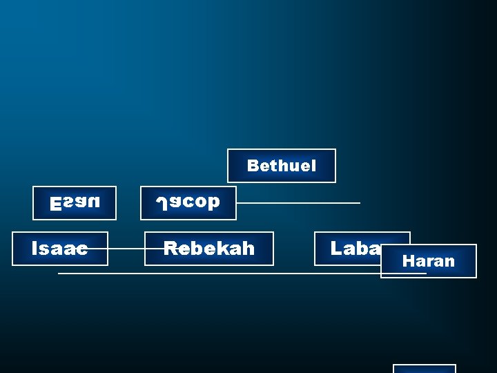 Esau Isaac Jacob Bethuel Rebekah Laban Haran 