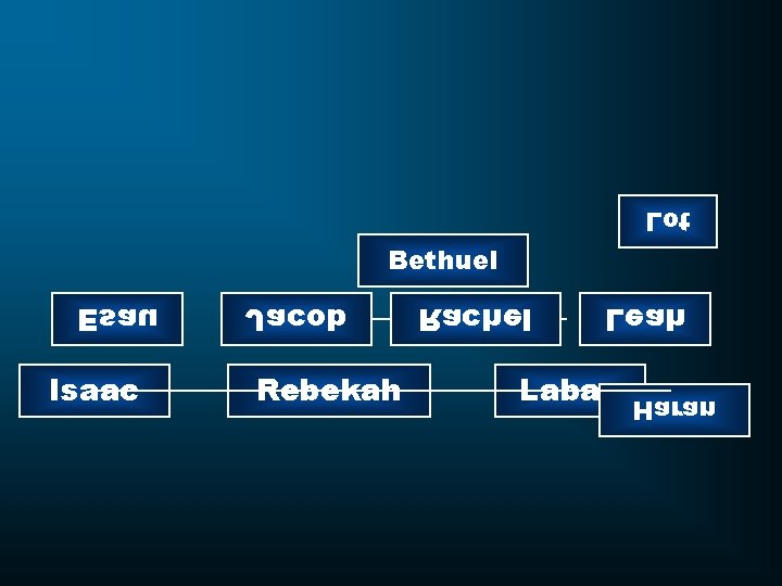 Lot Esau Isaac Jacob Bethuel Rebekah Rachel Leah Laban Haran 