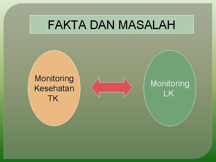FAKTA DAN MASALAH Monitoring Kesehatan TK Monitoring LK 