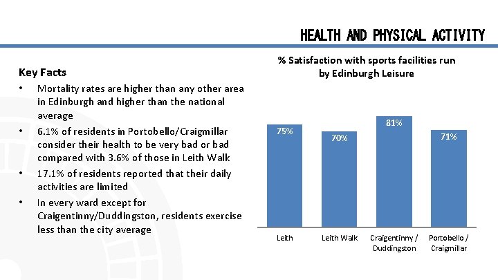 HEALTH AND PHYSICAL ACTIVITY Key Facts • • Mortality rates are higher than any